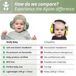 Kuulosuojaimet Muffy Baby 1-3 v. - Keltainen