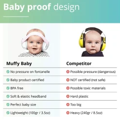 Kuulosuojaimet Muffy Baby 1-3 v. - Musta