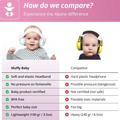 Kuulosuojaimet Muffy Baby 1-3 v. - Pinkki