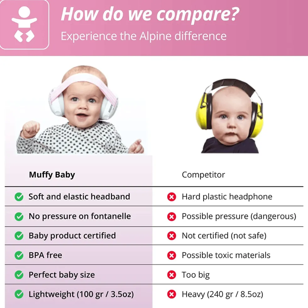 Kuulosuojaimet Muffy Baby 1-3 v. - Pinkki