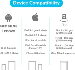 Plugo STEM - Interaktiivista oppimista 3-in-1