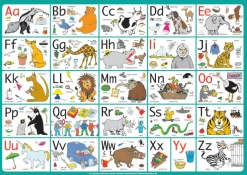 Ruokailualusta - Aakkoset englanniksi