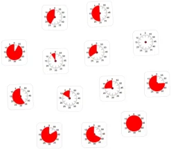Time Timer - Magneettiset kuvakkeet, Aika